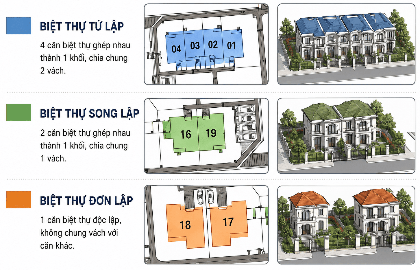 Sơ đồ ba mẫu biệt thự tứ lập, song lập và đơn lập tại Thủ Đức Garden Homes
